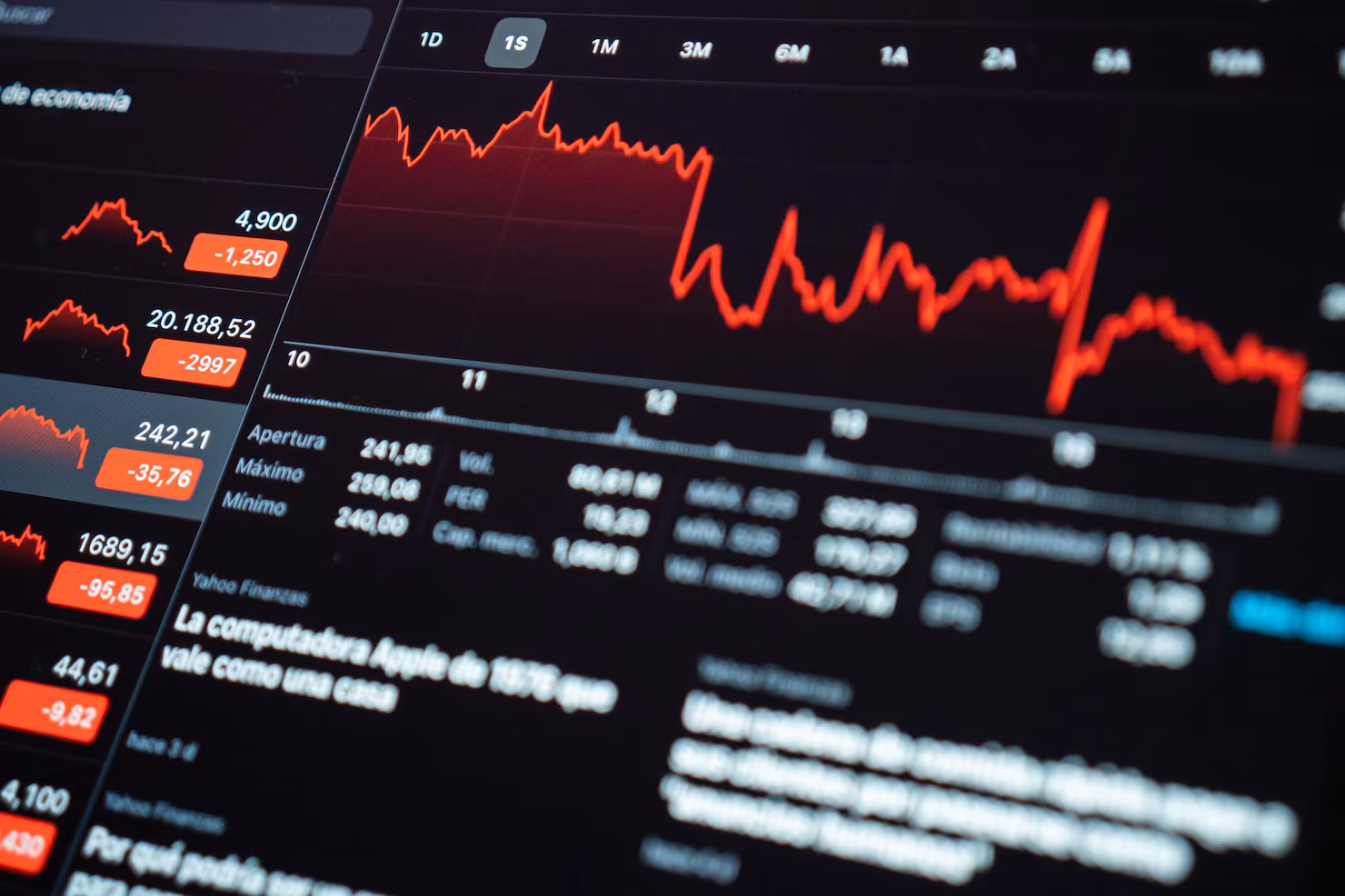 S&P 500 falls as semiconductor stocks decline while Meta rises
